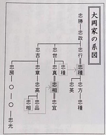大岡家の系図